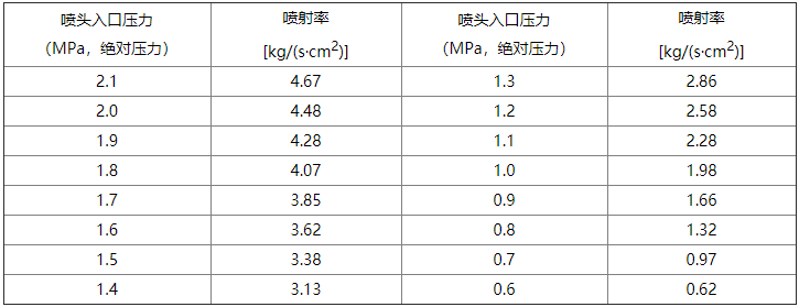 七氟丙烷灭火系统喷头等效孔口单位面积喷射率