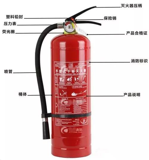 手提式干粉灭火器使用方法、步骤、注意事项